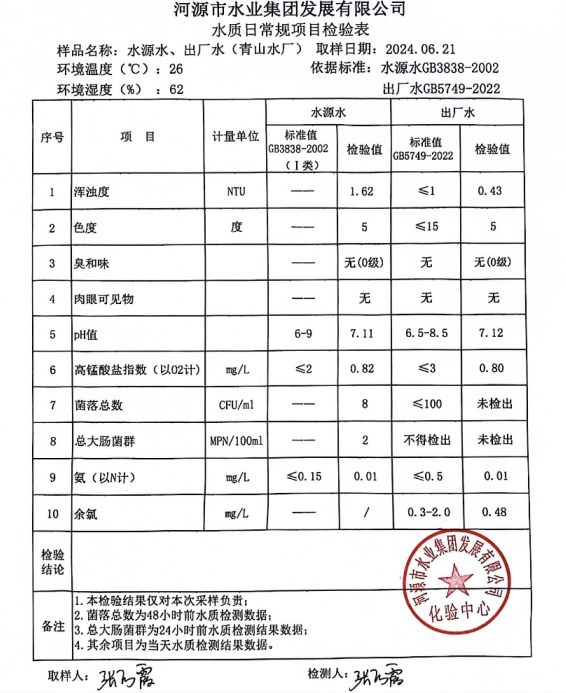 2024年6月21日水質(zhì)檢驗報告1.png