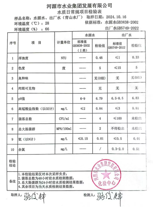 2024年10月16日水質(zhì)檢驗(yàn)報(bào)告.png