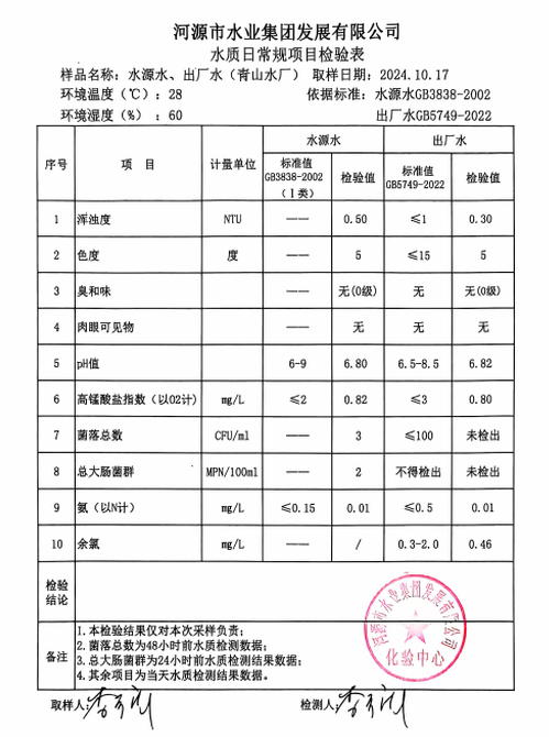 2024年10月17日水質(zhì)檢驗報告.png