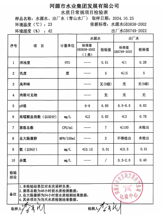 2024年10月25日水質(zhì)檢驗(yàn)報(bào)告.png