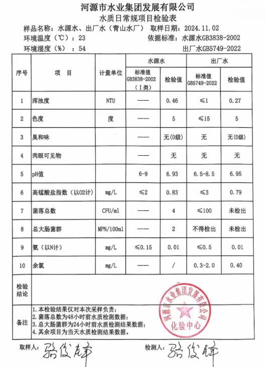 2024年11月2日水質(zhì)檢驗報告.png