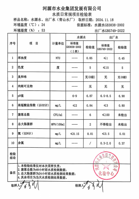 2024年11月18日水質(zhì)檢驗(yàn)報告.png