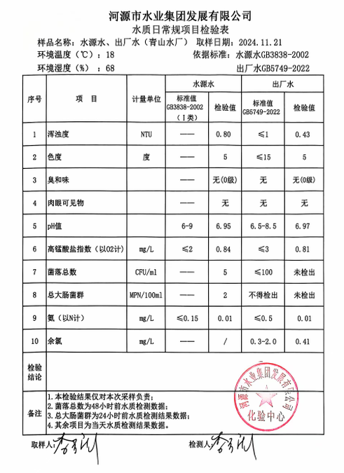 2024年11月21日水質(zhì)檢驗報告.png